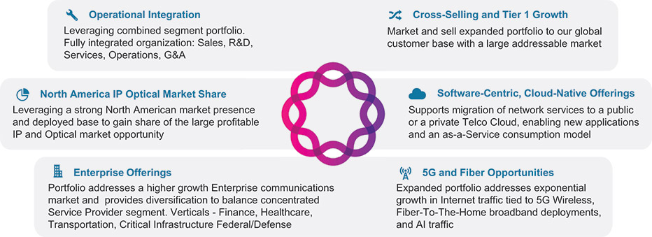 [MISSING IMAGE: http://api.rkd.refinitiv.com/api/FilingsRetrieval3/.78415390.0001104659-24-046780fc_strategicpillar-4c.jpg.ashx]