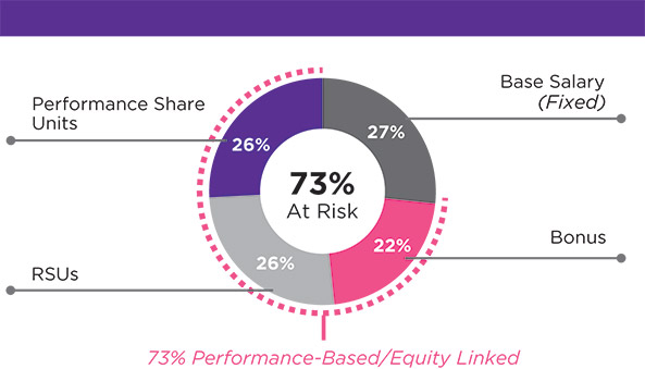 [MISSING IMAGE: http://api.rkd.refinitiv.com/api/FilingsRetrieval3/.78415390.0001104659-24-046780pc_currentneo-pn.jpg.ashx]