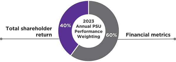 [MISSING IMAGE: http://api.rkd.refinitiv.com/api/FilingsRetrieval3/.78415390.0001104659-24-046780pc_executivecomp-pn.jpg.ashx]