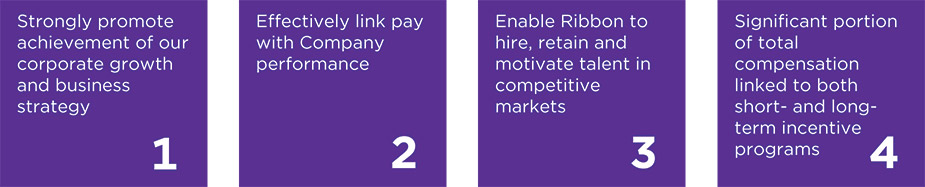 [MISSING IMAGE: http://api.rkd.refinitiv.com/api/FilingsRetrieval3/.78415390.0001104659-24-046780tm223573d2-tbl_highlipn.jpg.ashx]