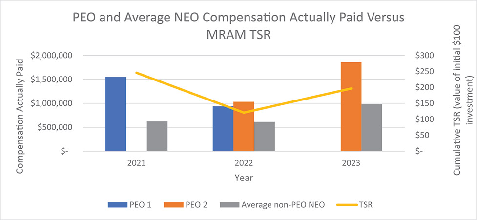 [MISSING IMAGE: http://api.rkd.refinitiv.com/api/FilingsRetrieval3/.78415424.0001104659-24-046790bc_tsr-4c.jpg.ashx]