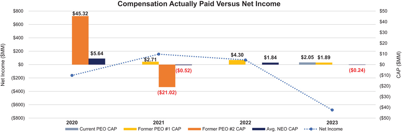 [MISSING IMAGE: http://api.rkd.refinitiv.com/api/FilingsRetrieval3/.78415820.0001104659-24-046816bc_netincome-4c.jpg.ashx]
