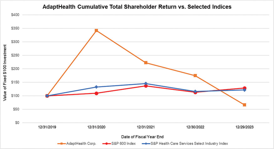 [MISSING IMAGE: http://api.rkd.refinitiv.com/api/FilingsRetrieval3/.78415820.0001104659-24-046816lc_shareholder-4c.jpg.ashx]