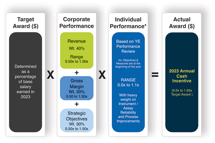 [MISSING IMAGE: http://api.rkd.refinitiv.com/api/FilingsRetrieval3/.78463313.0001104659-24-047245fc_compensation-4c.jpg.ashx]