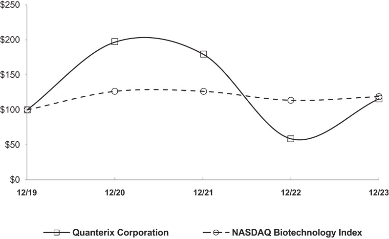 [MISSING IMAGE: http://api.rkd.refinitiv.com/api/FilingsRetrieval3/.78463313.0001104659-24-047245lc_totalshare-bw.jpg.ashx]