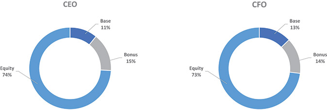 [MISSING IMAGE: http://api.rkd.refinitiv.com/api/FilingsRetrieval3/.78463313.0001104659-24-047245pc_ceocfo-4c.jpg.ashx]
