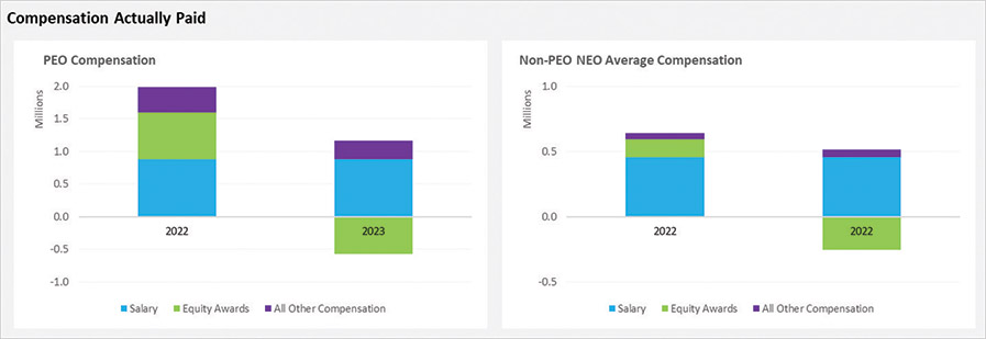 [MISSING IMAGE: http://api.rkd.refinitiv.com/api/FilingsRetrieval3/.78528171.0001104659-24-048295bc_denotes-4clr.jpg.ashx]