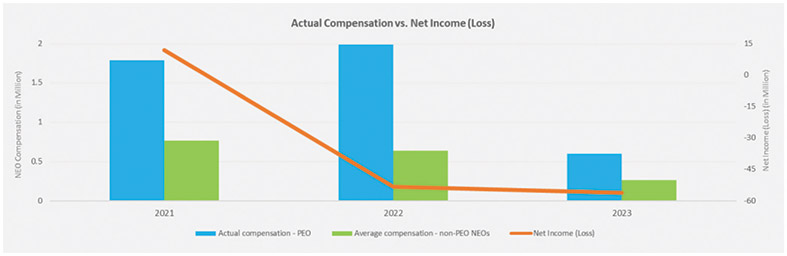[MISSING IMAGE: http://api.rkd.refinitiv.com/api/FilingsRetrieval3/.78528171.0001104659-24-048295bc_executive-4clr.jpg.ashx]