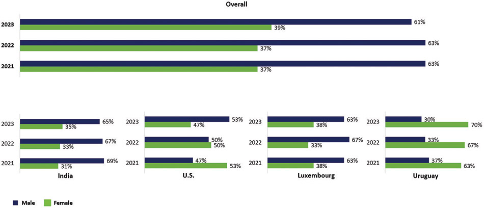 [MISSING IMAGE: http://api.rkd.refinitiv.com/api/FilingsRetrieval3/.78528171.0001104659-24-048295bc_overall-4clr.jpg.ashx]