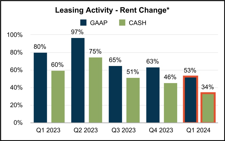 http://api.rkd.refinitiv.com/api/FilingsRetrieval3/.78528615.0001571283-24-000019chart-fb8e21a4d83a48da99e.jpg.ashx