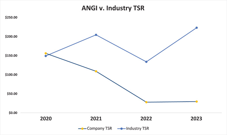 [MISSING IMAGE: http://api.rkd.refinitiv.com/api/FilingsRetrieval3/.78578079.0001104659-24-049627lc_industrytsr-4c.jpg.ashx]