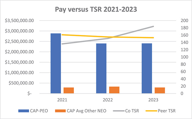 [MISSING IMAGE: http://api.rkd.refinitiv.com/api/FilingsRetrieval3/.78610300.0001104659-24-049884bc_payversustsr-4c.jpg.ashx]