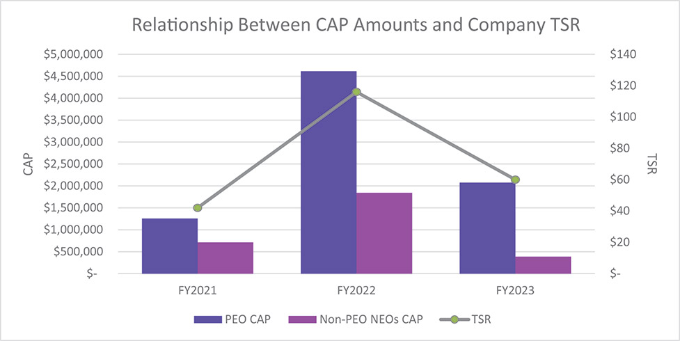 [MISSING IMAGE: http://api.rkd.refinitiv.com/api/FilingsRetrieval3/.78611139.0001104659-24-049976bc_capandtsr-4c.jpg.ashx]