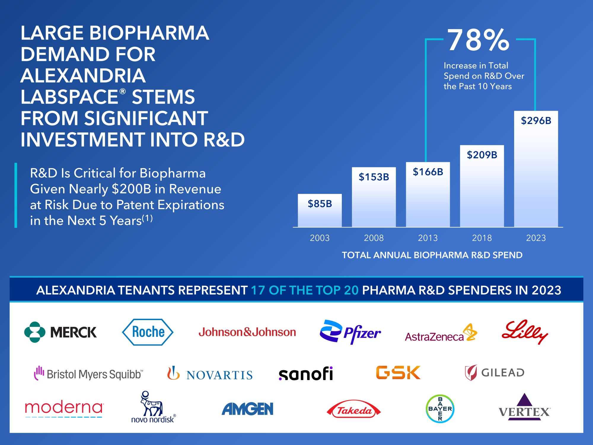 http://api.rkd.refinitiv.com/api/FilingsRetrieval3/.78611258.0001035443-24-000159biopharmademandv2.jpg.ashx