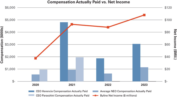 [MISSING IMAGE: http://api.rkd.refinitiv.com/api/FilingsRetrieval3/.78611311.0001104659-24-049998bc_netincome-pn.jpg.ashx]