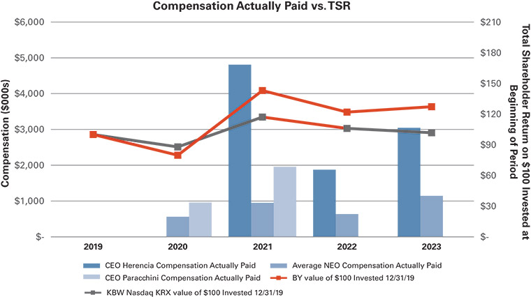 [MISSING IMAGE: http://api.rkd.refinitiv.com/api/FilingsRetrieval3/.78611311.0001104659-24-049998bc_peergroup-pn.jpg.ashx]