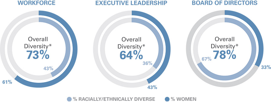 [MISSING IMAGE: http://api.rkd.refinitiv.com/api/FilingsRetrieval3/.78611311.0001104659-24-049998pc_workexcbrd-pn.jpg.ashx]