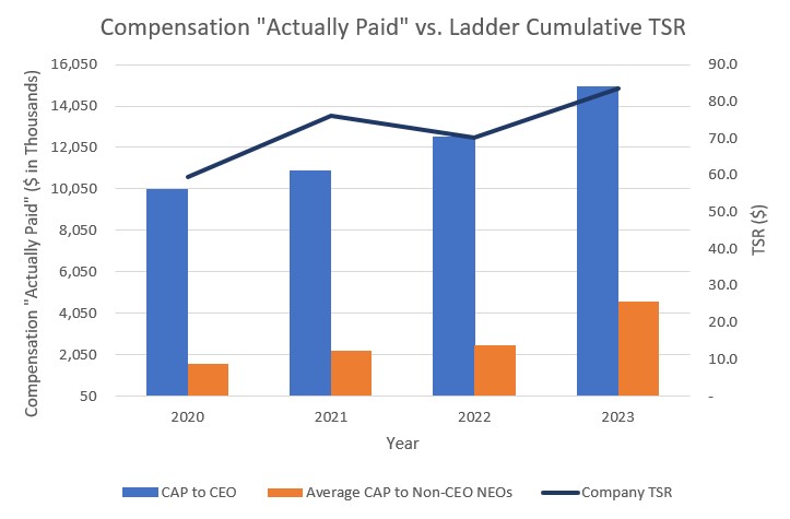 Cap to Company TSR.jpg