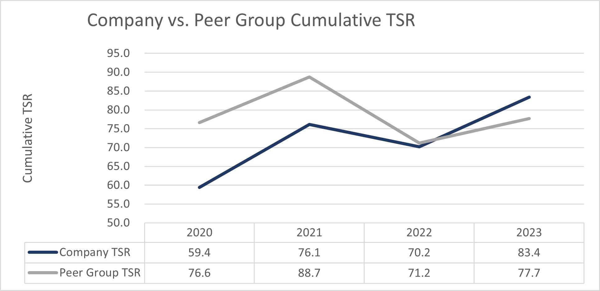 Company v. Peer TSR.jpg