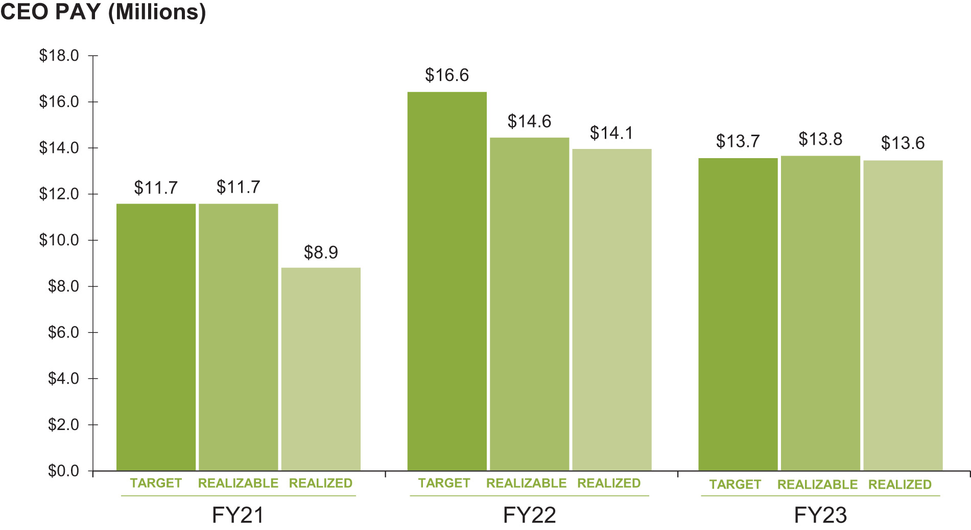 [MISSING IMAGE: http://api.rkd.refinitiv.com/api/FilingsRetrieval3/.78637992.0001104659-24-050569bc_ceopay-pn.jpg.ashx]