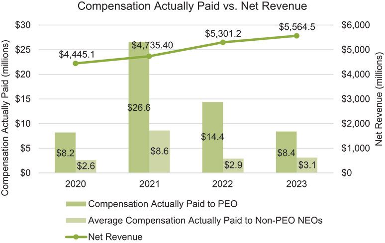 [MISSING IMAGE: http://api.rkd.refinitiv.com/api/FilingsRetrieval3/.78637992.0001104659-24-050569bc_compen-pn.jpg.ashx]