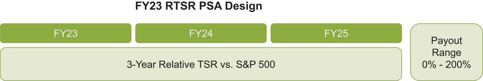 [MISSING IMAGE: http://api.rkd.refinitiv.com/api/FilingsRetrieval3/.78637992.0001104659-24-050569fc_23rtsr-pn.jpg.ashx]