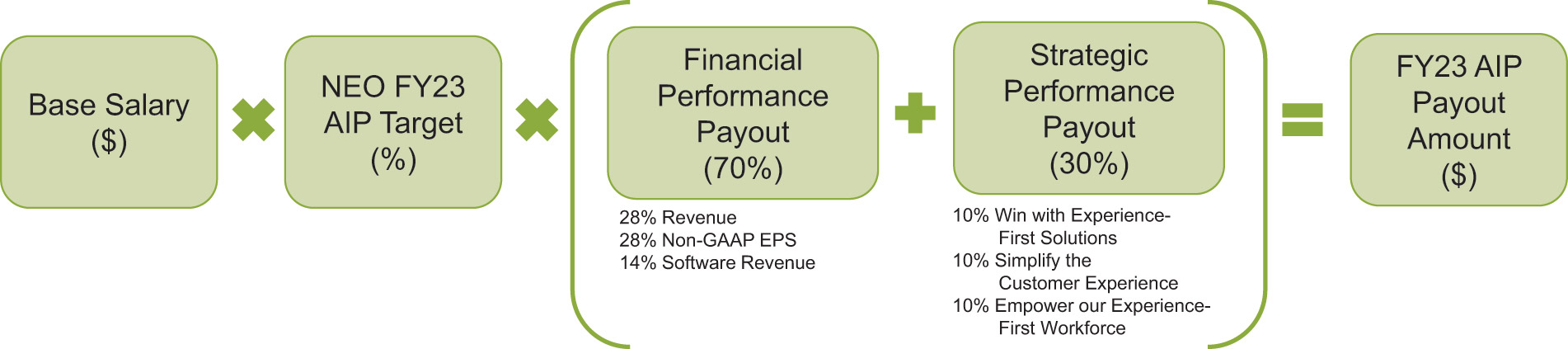 [MISSING IMAGE: http://api.rkd.refinitiv.com/api/FilingsRetrieval3/.78637992.0001104659-24-050569fc_neo-pn.jpg.ashx]