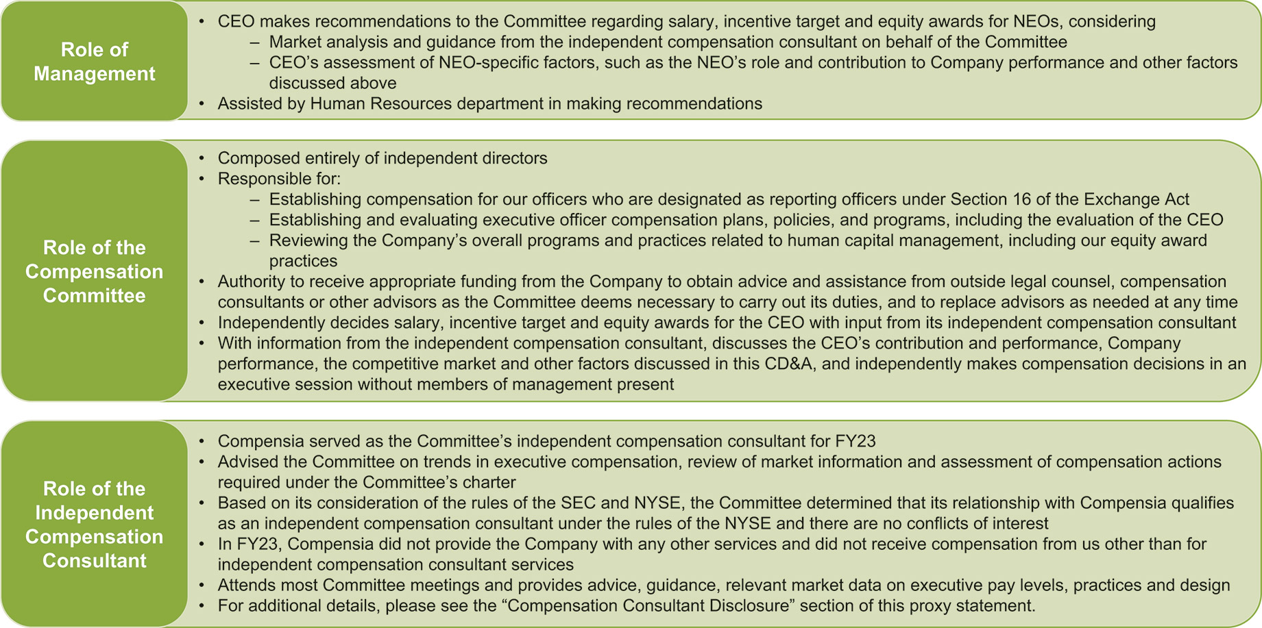 [MISSING IMAGE: http://api.rkd.refinitiv.com/api/FilingsRetrieval3/.78637992.0001104659-24-050569fc_role-pn.jpg.ashx]