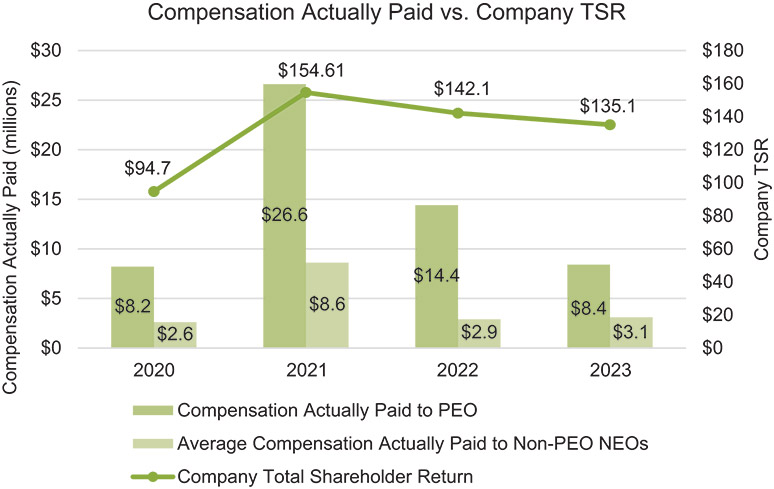 [MISSING IMAGE: http://api.rkd.refinitiv.com/api/FilingsRetrieval3/.78637992.0001104659-24-050569lc_compactpaid-pn.jpg.ashx]