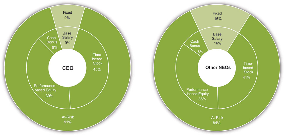 [MISSING IMAGE: http://api.rkd.refinitiv.com/api/FilingsRetrieval3/.78637992.0001104659-24-050569pc_trgt-pn.jpg.ashx]