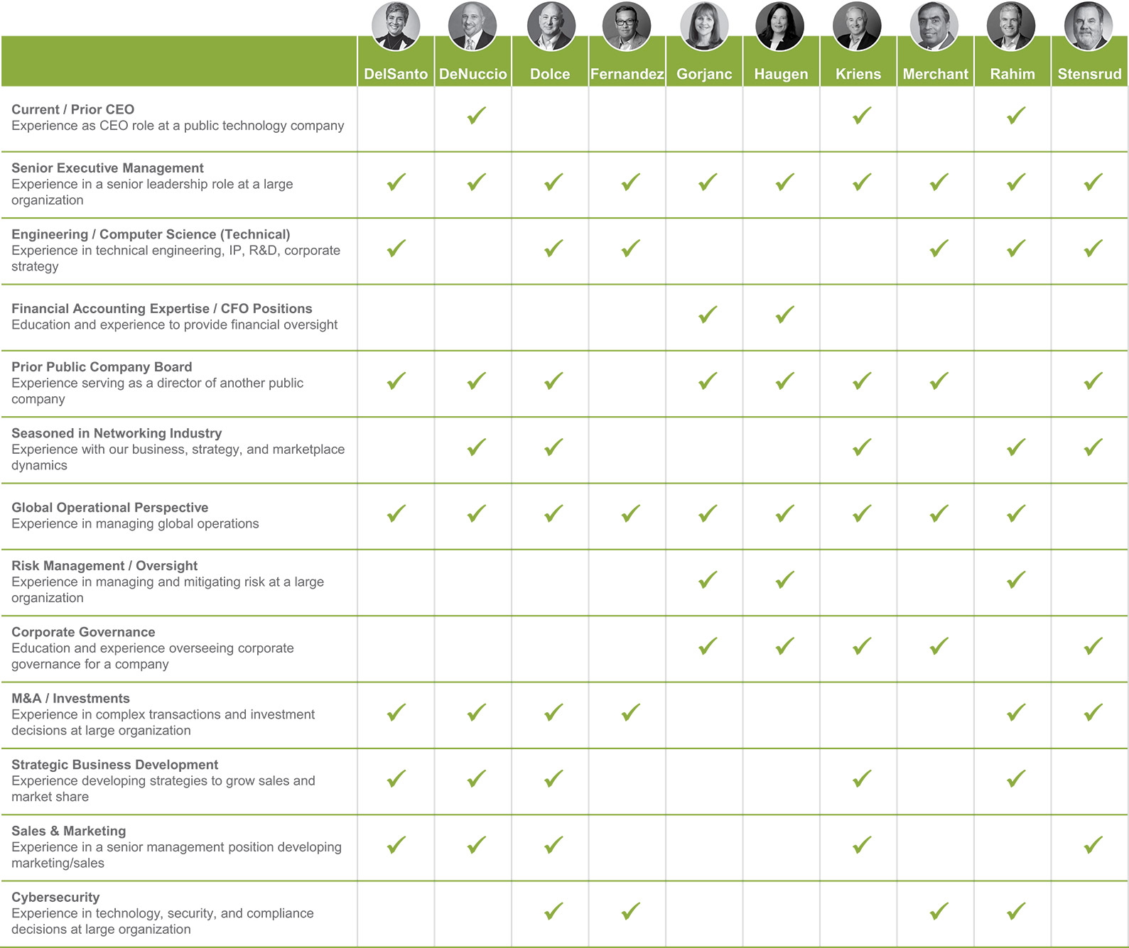 [MISSING IMAGE: http://api.rkd.refinitiv.com/api/FilingsRetrieval3/.78637992.0001104659-24-050569tb_ceos-4c.jpg.ashx]