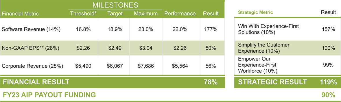 [MISSING IMAGE: http://api.rkd.refinitiv.com/api/FilingsRetrieval3/.78637992.0001104659-24-050569tb_executive-pn.jpg.ashx]