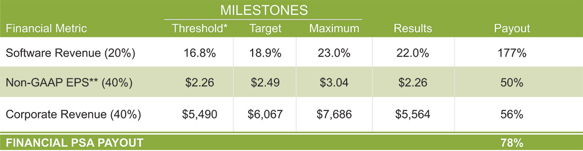 [MISSING IMAGE: http://api.rkd.refinitiv.com/api/FilingsRetrieval3/.78637992.0001104659-24-050569tb_payout-pn.jpg.ashx]