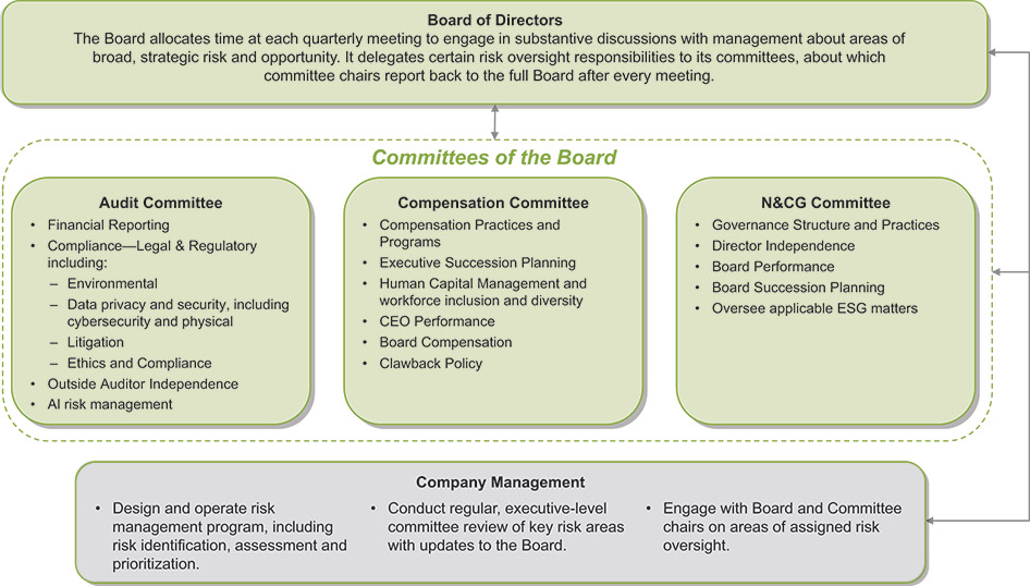 [MISSING IMAGE: http://api.rkd.refinitiv.com/api/FilingsRetrieval3/.78637992.0001104659-24-050569tbl_audit-pn.jpg.ashx]