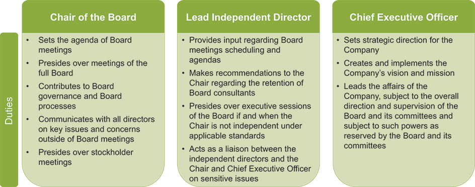 [MISSING IMAGE: http://api.rkd.refinitiv.com/api/FilingsRetrieval3/.78637992.0001104659-24-050569tbl_chair-pn.jpg.ashx]