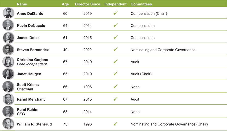 [MISSING IMAGE: http://api.rkd.refinitiv.com/api/FilingsRetrieval3/.78637992.0001104659-24-050569tbl_director-pn.jpg.ashx]