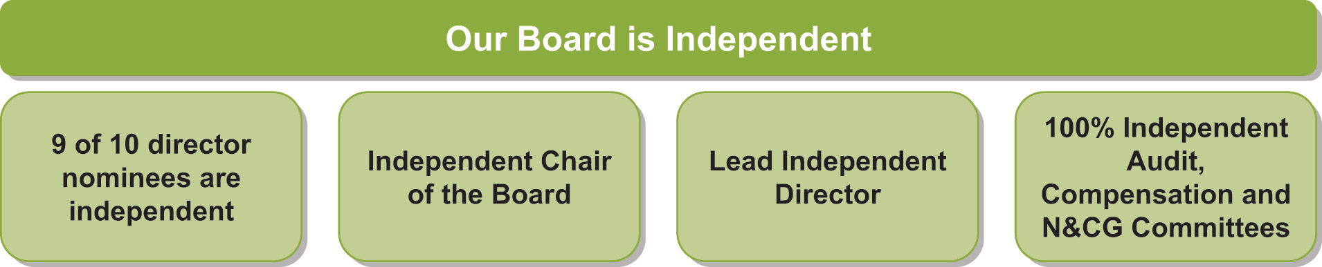 [MISSING IMAGE: http://api.rkd.refinitiv.com/api/FilingsRetrieval3/.78637992.0001104659-24-050569tbl_independent-pn.jpg.ashx]
