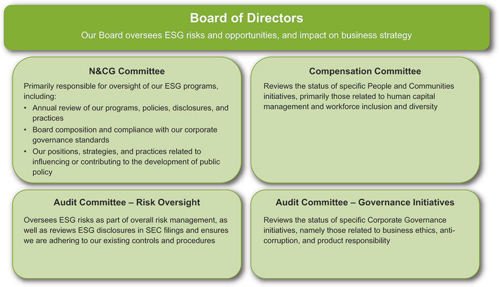 [MISSING IMAGE: http://api.rkd.refinitiv.com/api/FilingsRetrieval3/.78637992.0001104659-24-050569tbl_nandg-pn.jpg.ashx]