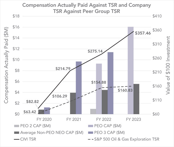 [MISSING IMAGE: http://api.rkd.refinitiv.com/api/FilingsRetrieval3/.78638248.0001104659-24-050585bc_paidagainsttsr-pn.jpg.ashx]