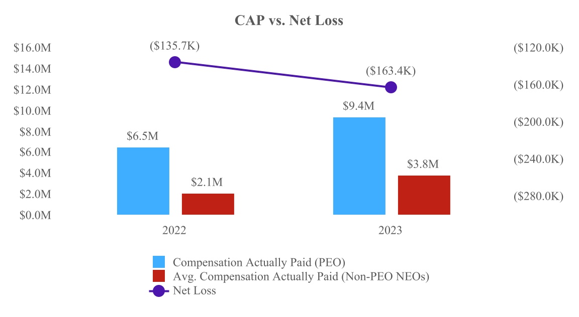 http://api.rkd.refinitiv.com/api/FilingsRetrieval3/.78638331.0001759425-24-000011chart-2d7123a0266e42c6835.jpg.ashx