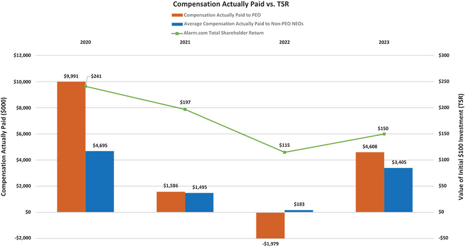 [MISSING IMAGE: http://api.rkd.refinitiv.com/api/FilingsRetrieval3/.78638533.0001104659-24-050614bc_actuallypaid-4c.jpg.ashx]