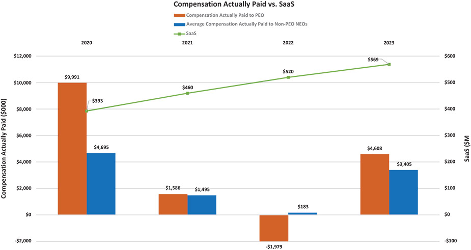 [MISSING IMAGE: http://api.rkd.refinitiv.com/api/FilingsRetrieval3/.78638533.0001104659-24-050614bc_actuallypaidsaas-4c.jpg.ashx]