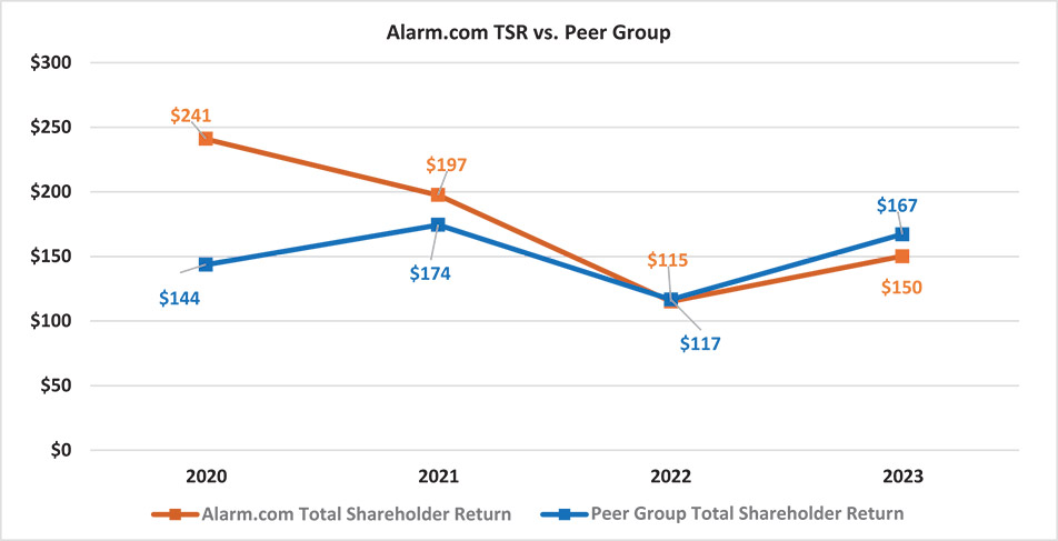 [MISSING IMAGE: http://api.rkd.refinitiv.com/api/FilingsRetrieval3/.78638533.0001104659-24-050614lc_peergroup-4c.jpg.ashx]