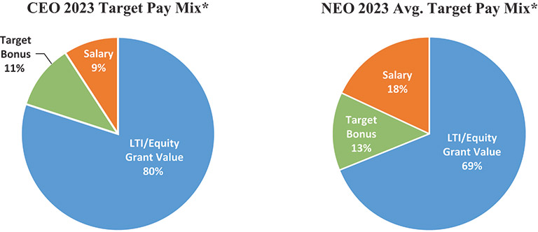 [MISSING IMAGE: http://api.rkd.refinitiv.com/api/FilingsRetrieval3/.78638533.0001104659-24-050614pc_ceotrgt-4c.jpg.ashx]