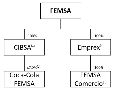 Ownership Structure_2023.jpg
