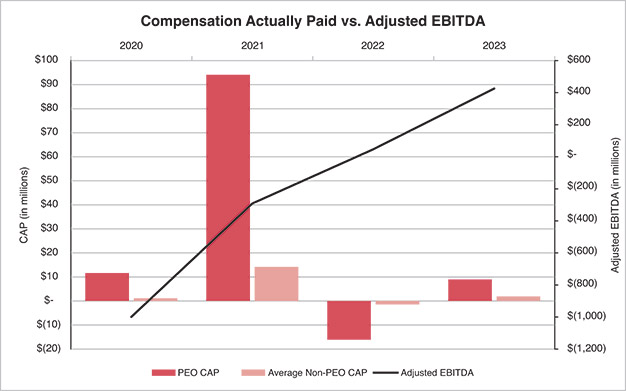 [MISSING IMAGE: http://api.rkd.refinitiv.com/api/FilingsRetrieval3/.78662011.0001104659-24-050911lc_ebitda-pn.jpg.ashx]
