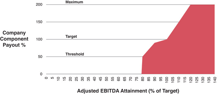 [MISSING IMAGE: http://api.rkd.refinitiv.com/api/FilingsRetrieval3/.78662011.0001104659-24-050911lc_goals-pn.jpg.ashx]