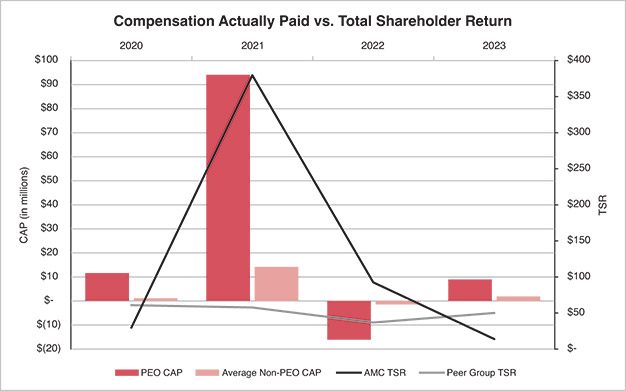 [MISSING IMAGE: http://api.rkd.refinitiv.com/api/FilingsRetrieval3/.78662011.0001104659-24-050911lc_return-pn.jpg.ashx]