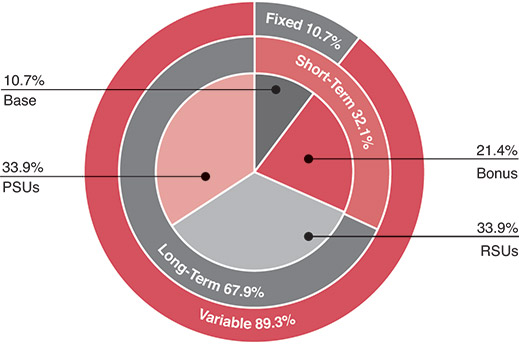 [MISSING IMAGE: http://api.rkd.refinitiv.com/api/FilingsRetrieval3/.78662011.0001104659-24-050911pc_ceotarg-pn.jpg.ashx]