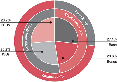[MISSING IMAGE: http://api.rkd.refinitiv.com/api/FilingsRetrieval3/.78662011.0001104659-24-050911pc_neotarg-pn.jpg.ashx]